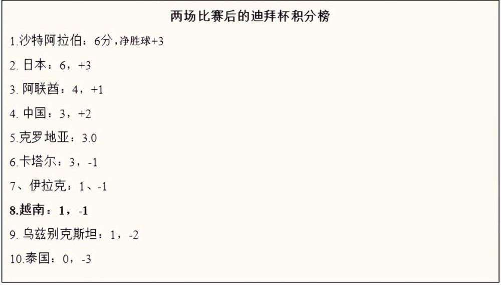 红魔的很多引援都已经成为了边缘球员，或者没有拿出足够说服力的表现，比如桑乔、安东尼和霍伊伦。